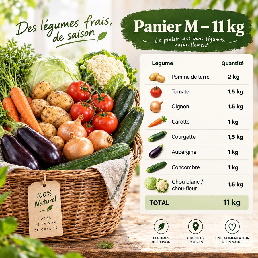 Panier M 11 kg